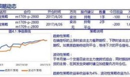 期权日报最新爆料,最新爆料揭示市场动态与策略